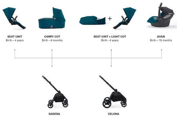 Прогулянковий блок RECARO SADENA/CELONA SELECT Teal Green